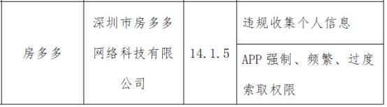 工信部：深圳市房多多网络科技旗下