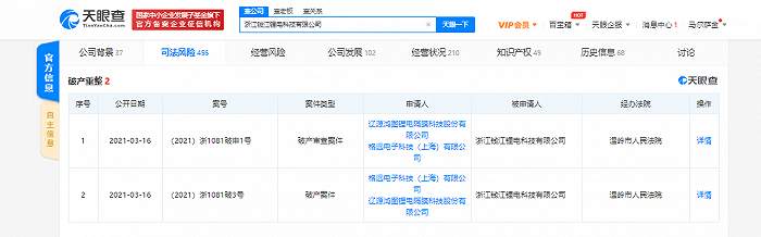 吉利控股关联公司钱江锂电被申请破产重整