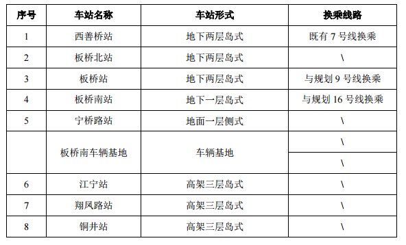 最新宁马城际工程车站站点示意图