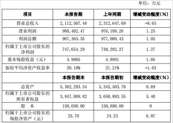 洋河股份：昔日黑马何时归来？