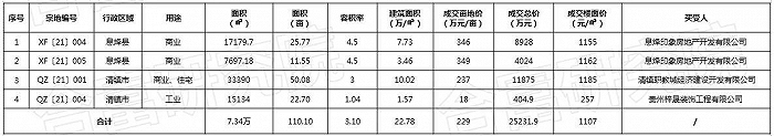 图片来源;合富研究院