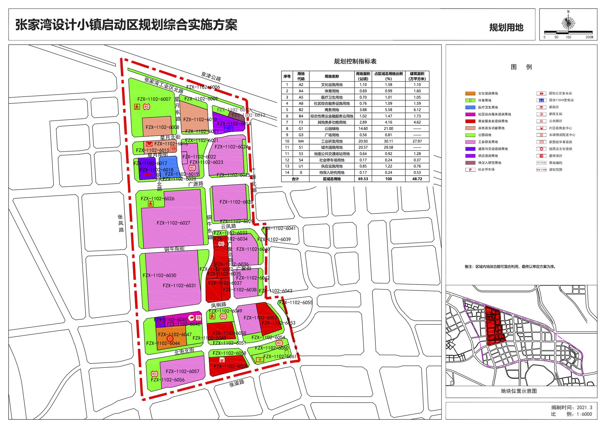 北京通州:张家湾设计小镇启动区规划方案公示,建设用地约6953公顷