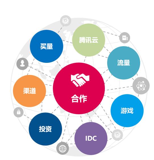 世纪华通王佶深化与腾讯7大业务合作重点推出4款产品