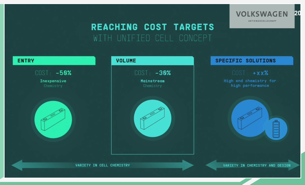 转型放大招 大众电池日披露电池、充电等规划