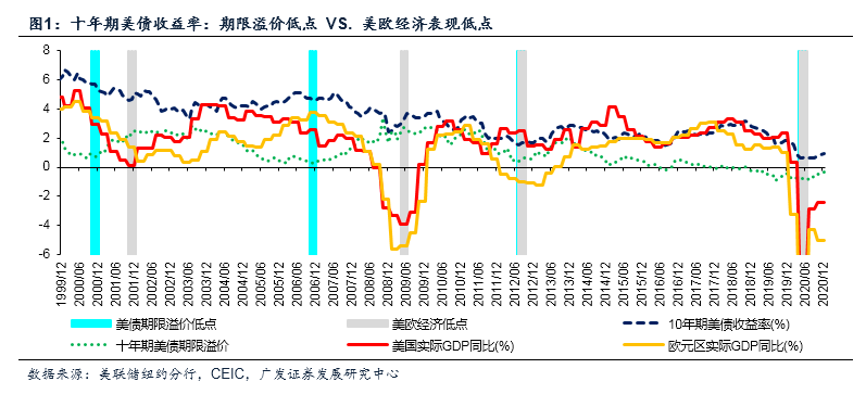 十年期美债收益率：预测、结构性驱动力及其市场影响