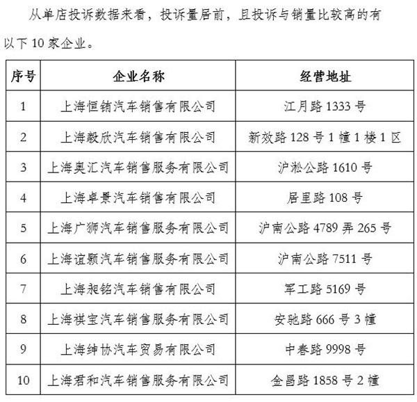 去年上海恒铕等十家汽车经销商投诉最多 其中一家被奥迪取消授权