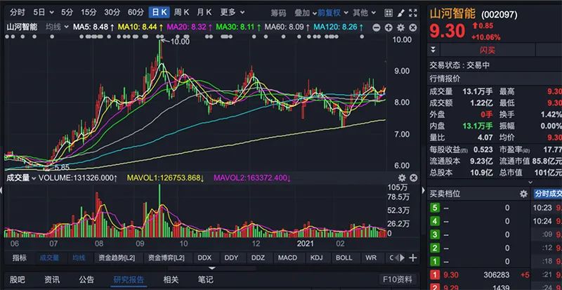 工程机械龙头山河智能一季报大超预期 整个行业都会这么火爆吗？