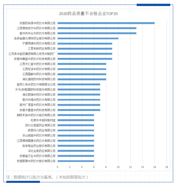 药品厂家排行_《2021中国药品研发实力排行榜》重磅发布