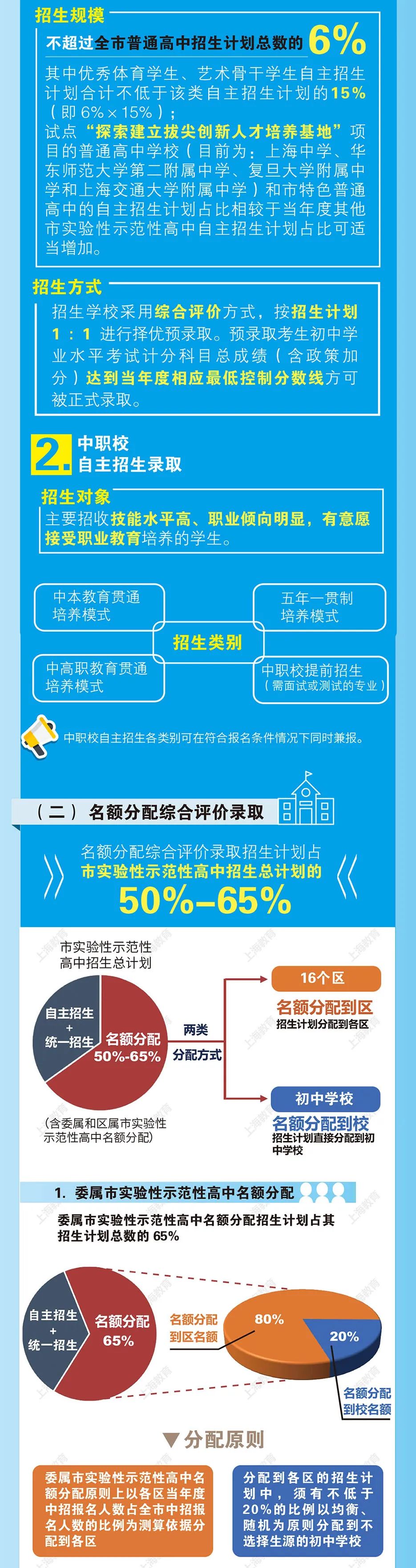 本文图片均来自“上海教育”微信公众号