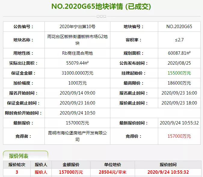 截图来源:南京土地市场网