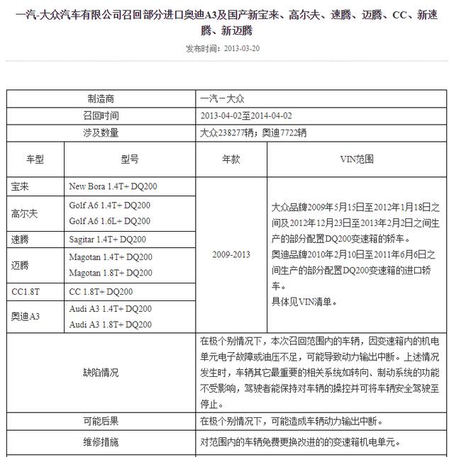 图片来源：国家质量监督管理总局