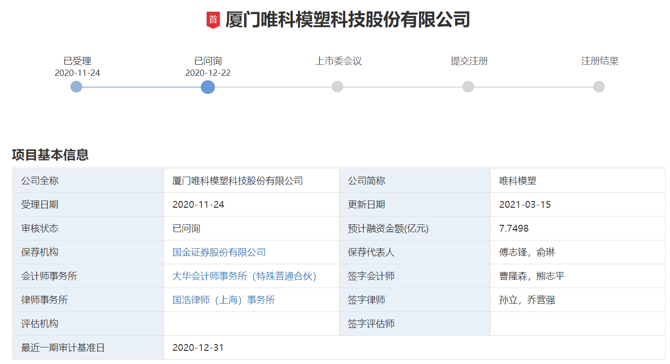 唯科模塑回复首轮问询：公司转贷情况、外销业务是否存风险