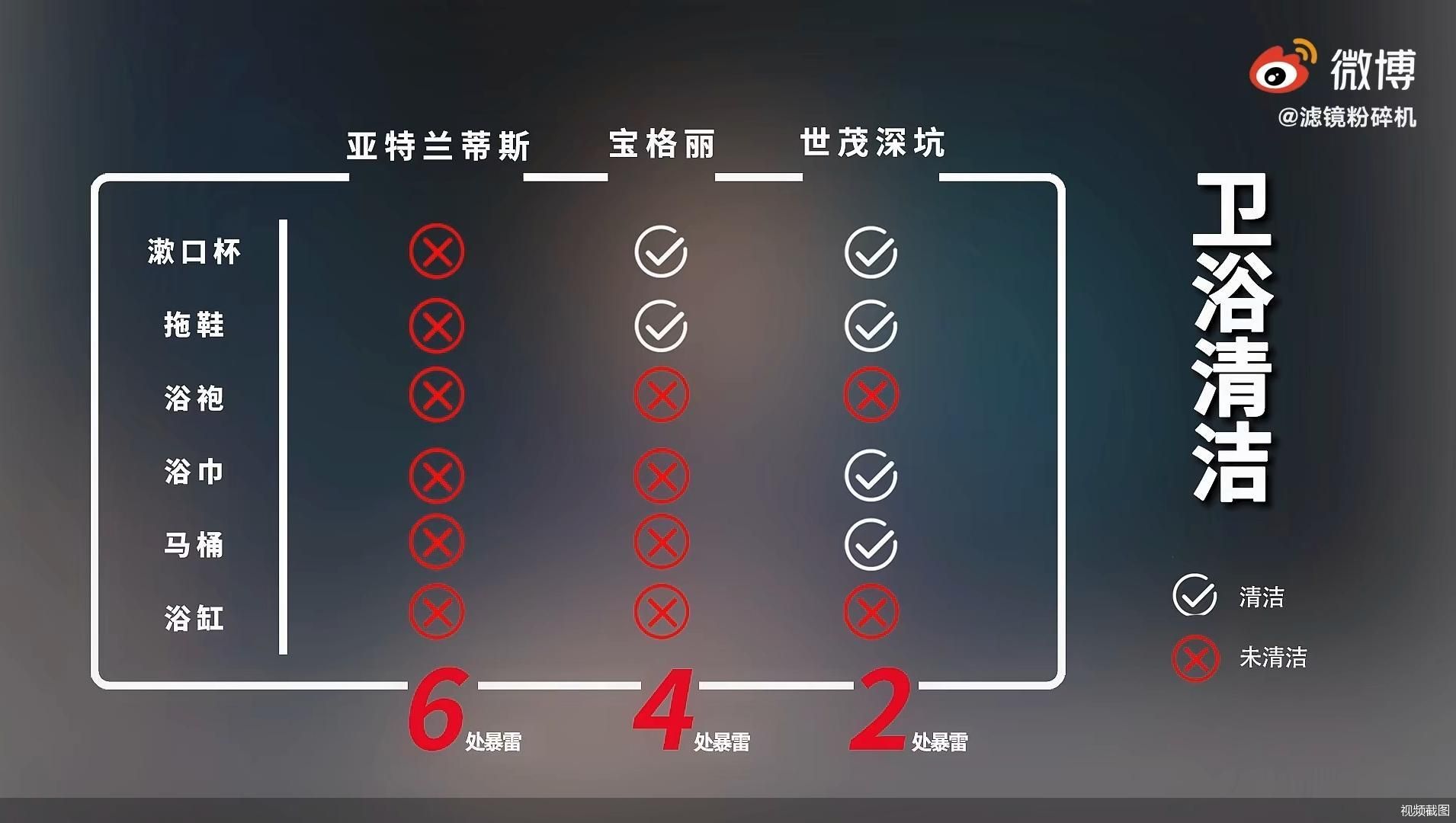亚特兰蒂斯、宝格丽等超五星酒店现卫生乱象 行业之殇何时止
