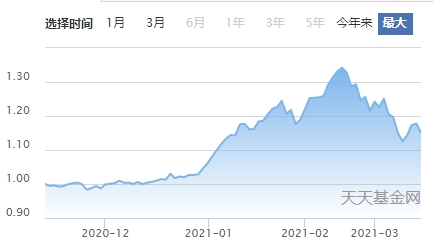 高位进场！那些明星基金经理们如今过得怎么样？