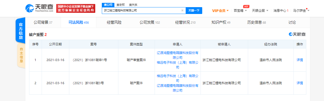 吉利控股关联公司钱江锂电被申请破产重整