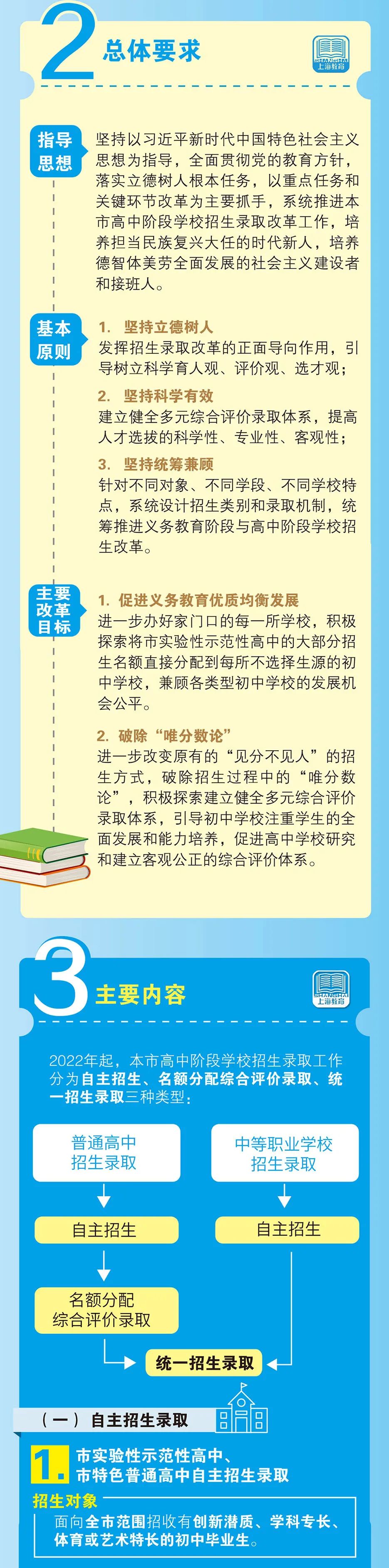 本文图片均来自“上海教育”微信公众号