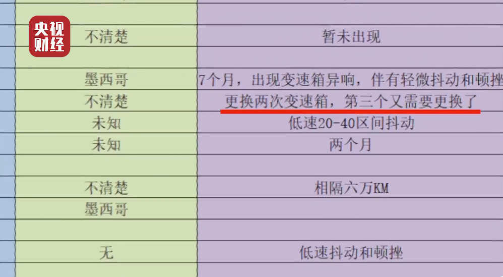 招聘网站卖简历、瘦肉精喂羊...央视3·15晚会曝光！浙江因为这事被点赞了休闲区蓝鸢梦想 - Www.slyday.coM