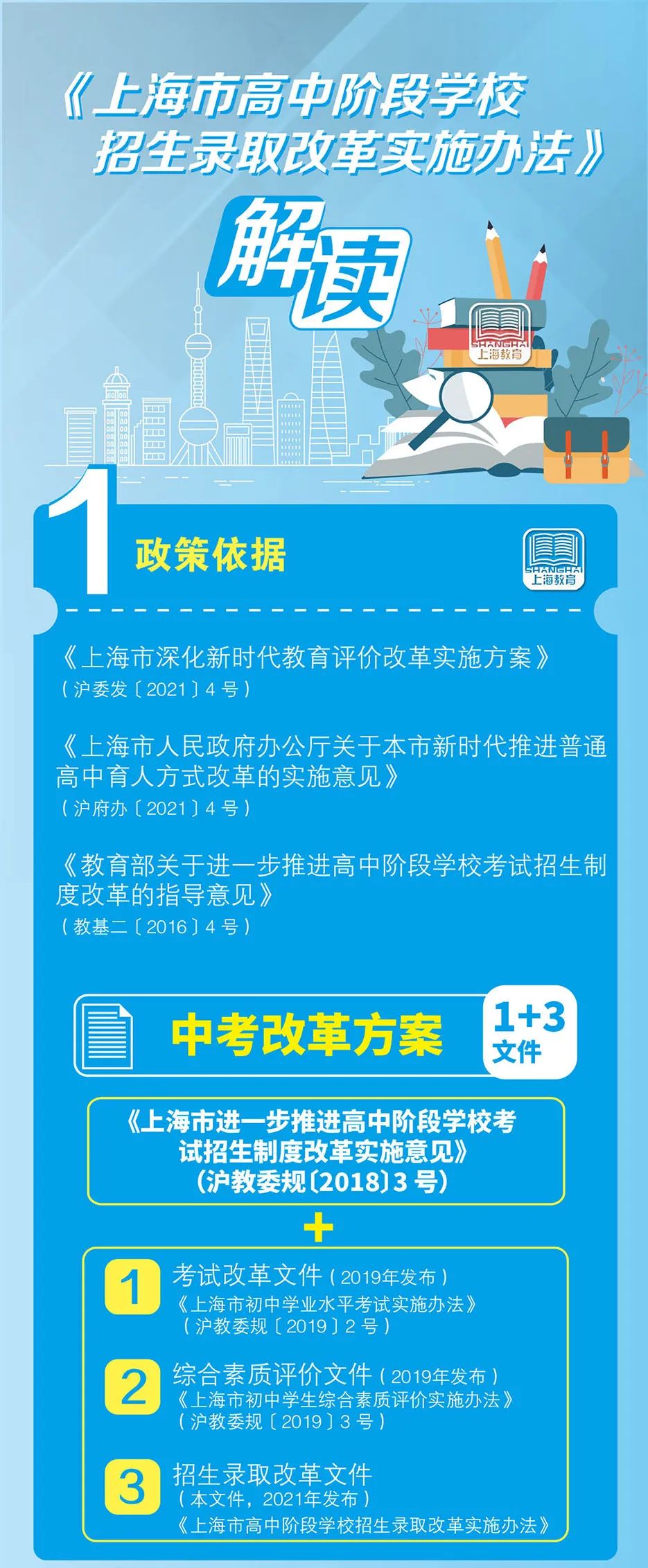 上海：高中阶段学校招生录取改革明年实施，今年考生不受影响