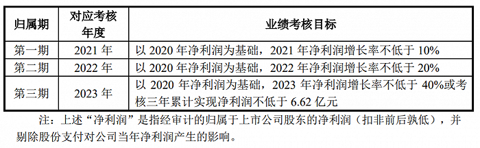 泰和科技：拟推520万股限制性股票激励计划