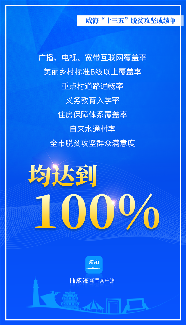 "数"说脱贫攻坚,威海交出亮眼成绩单!