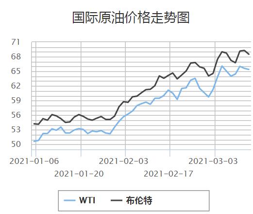 截图来源：中国石油官网