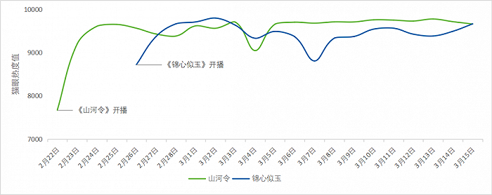 耽改遇上宅斗：优酷腾讯视频Q1“后场”战事