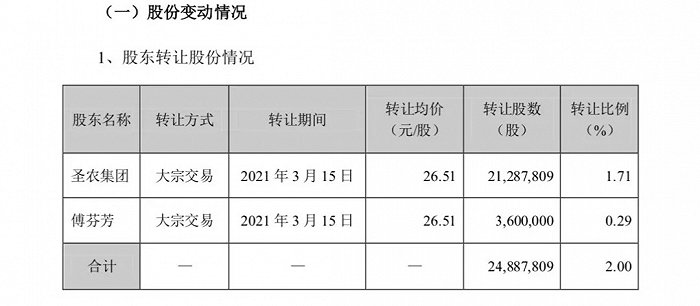 图片来源：圣农公告