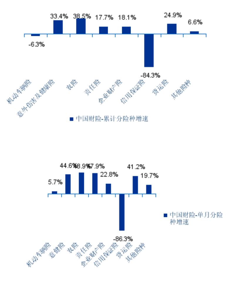 人保财险换帅：原总裁谢一群到龄退休 70后副总裁于泽接棒