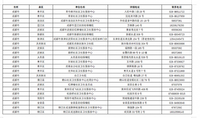 四川省卫健委公布四川新冠疫苗最新预约接种点