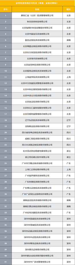 大连华讯事件引行业热议，应厘清证券投资咨询业本质，进一步加强合规意识