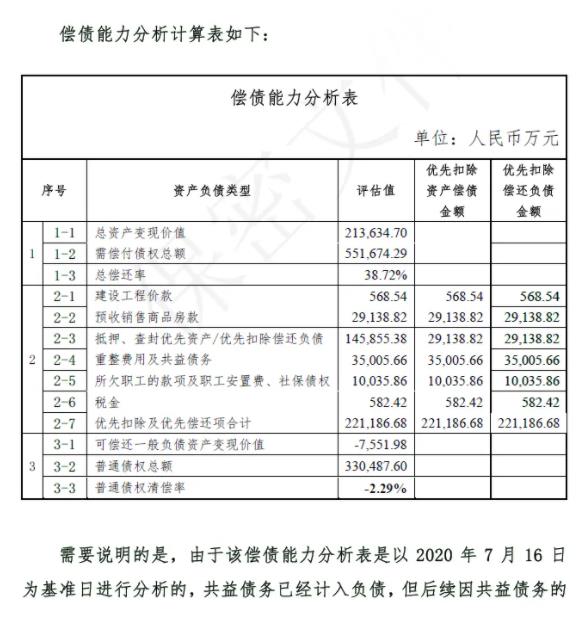 上陵集团重整，普通债权或0清偿，子公司上陵牧业上市辅导被终止