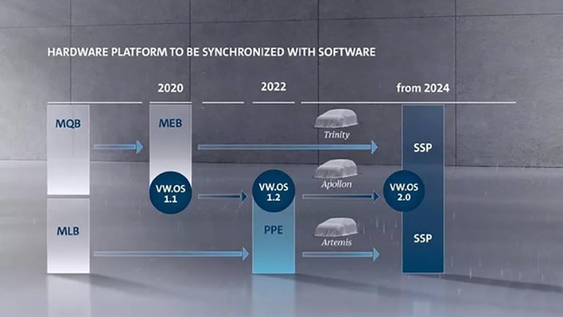 支持四电动机布局 大众集团SSP平台2024年亮相