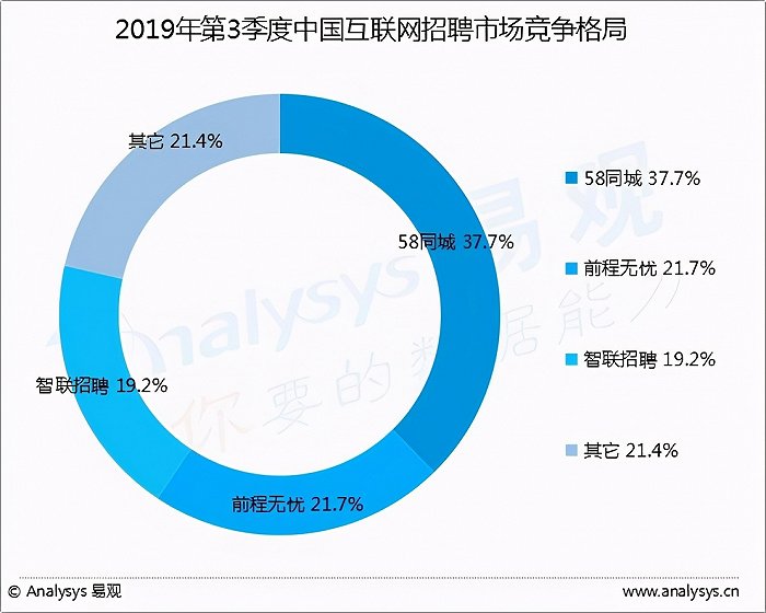 简历泄露不设防：招聘平台该如何破局？