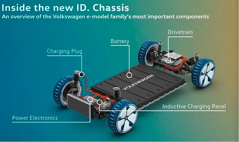 不考虑与特斯拉合作 大众聚焦平台化战略计划2025年实现反超