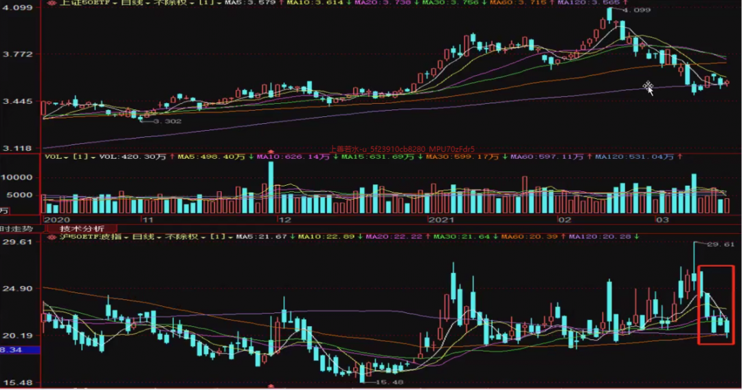 图2 2021年3月15日数据