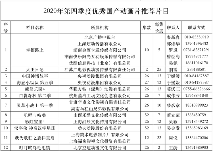 广电总局发布最新优秀国产电视动画片名单，12部作品在列休闲区蓝鸢梦想 - Www.slyday.coM