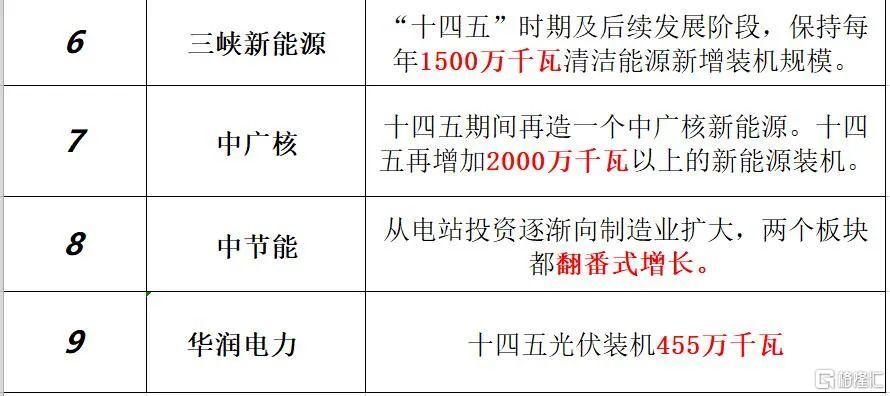 光伏生死战 谁的定价权 财经头条 光伏生死战 谁的定价权 财经头条