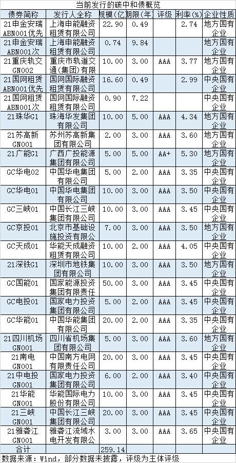 AC米兰官网-4月1日碳中和ETF易方达（562990）份额减少30000万份
