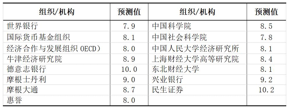 gdp基数_一季度中国经济成绩单:GDP同比增长18.3%低基数下的高增长成主...(2)