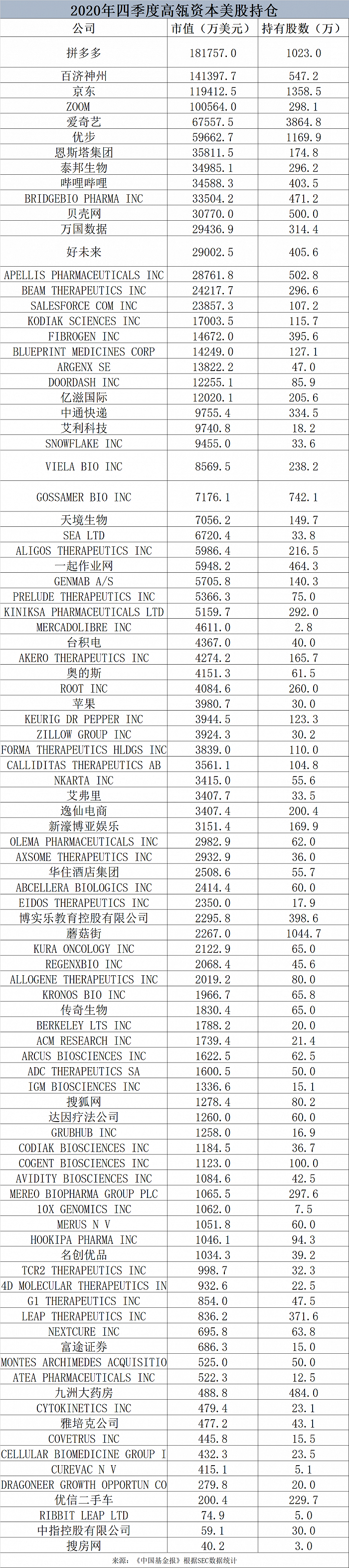 高瓴资本张磊：究竟是哲学家还是“资本戏精”？