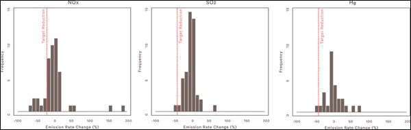 锅炉排放量预估图 图源：未来资源研究所