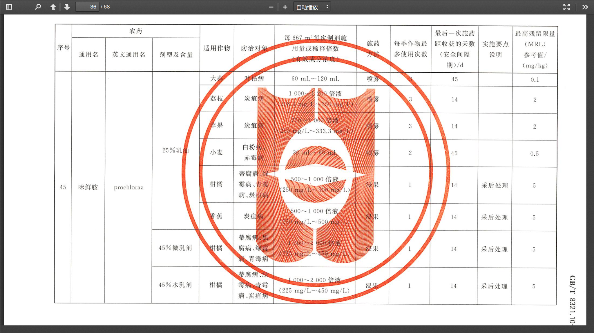 涨知识｜沃柑不规范使用保鲜剂有何隐患？安全间隔期必要吗？