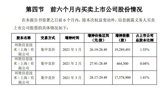 百胜中国至少16亿收购圣农发展5%股权，成第二大股东