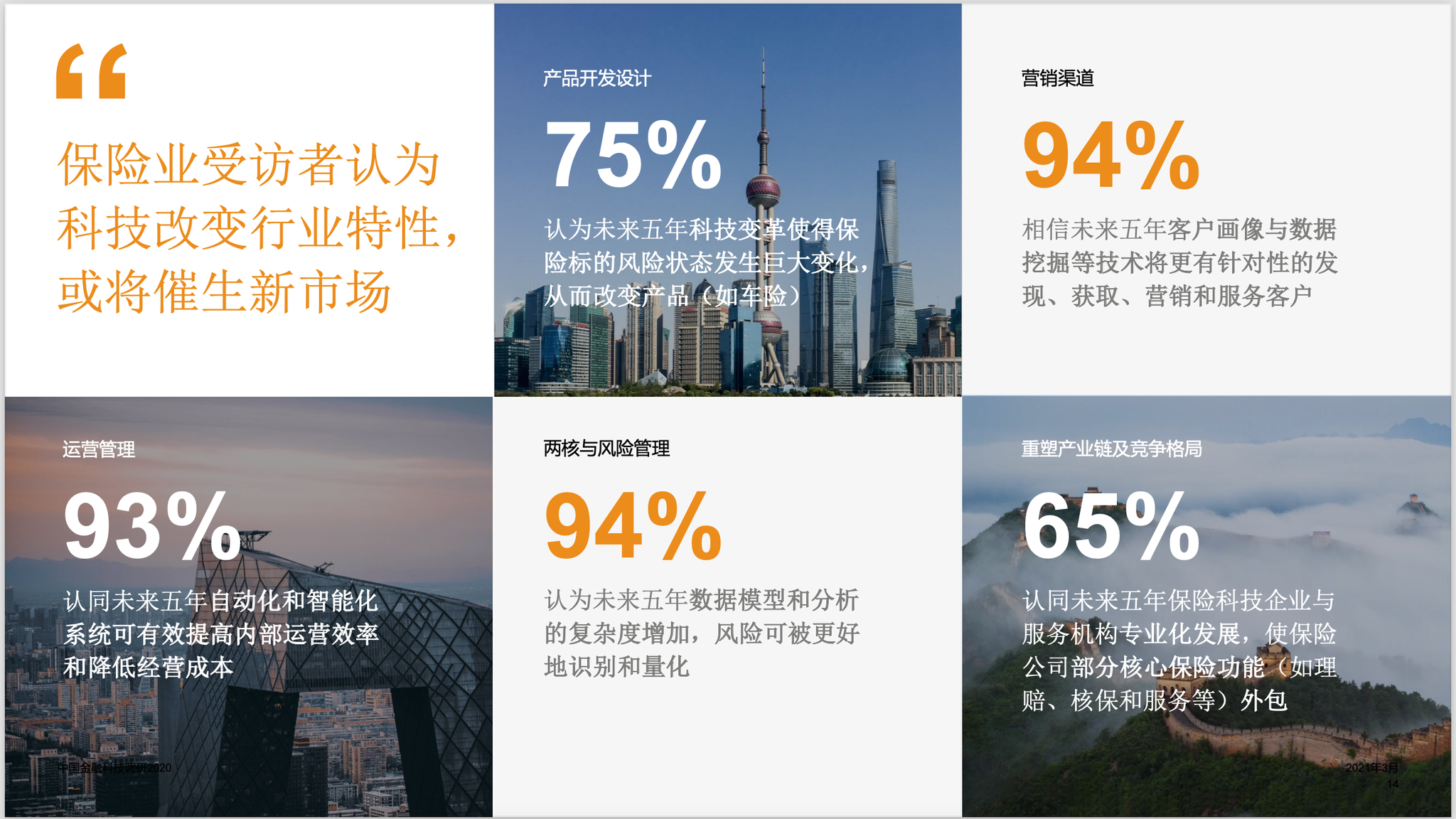 普华永道调研：未来五年保险公司或将部分核心保险功能外包