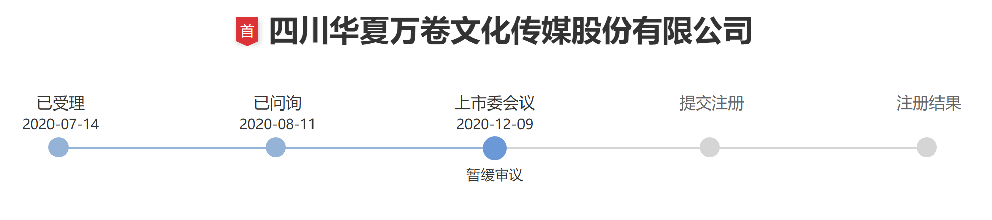 华夏万卷暂缓后再闯关 仍忙着整改“不妥宣传”