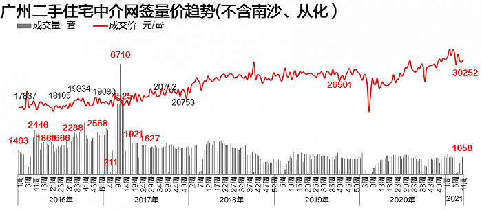 图片来源：广州中原研究发展部