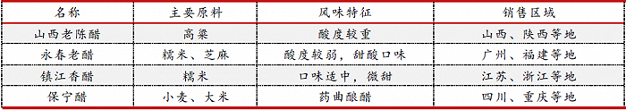 来源:中为慧数咨询