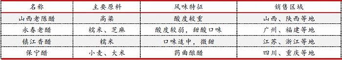 醋的行情不如酱油？可能是比错了方向！