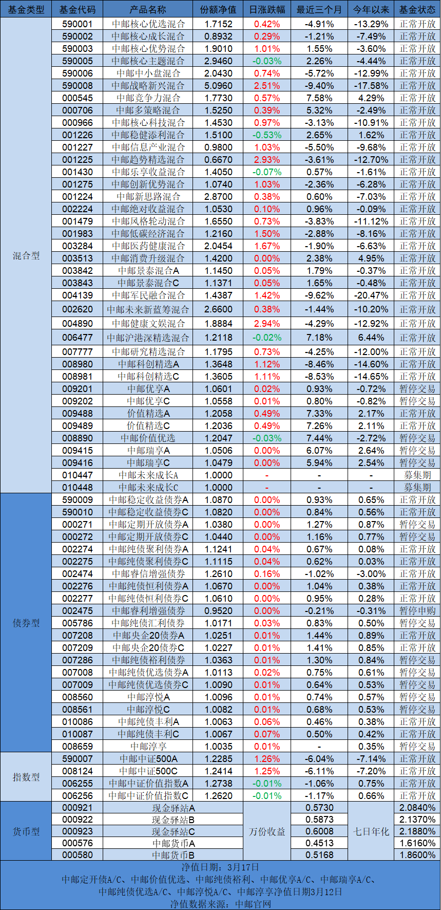 “中邮早餐汇210318