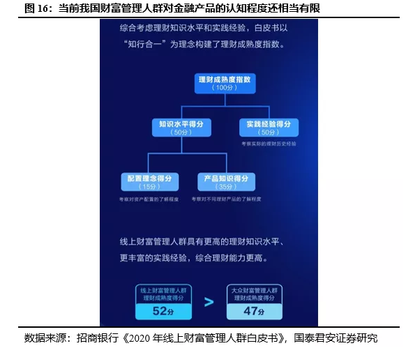 2021券商金融产品代销正如何发力？多家券商样本：产品、品牌、渠道、投顾能力…一个都不能少